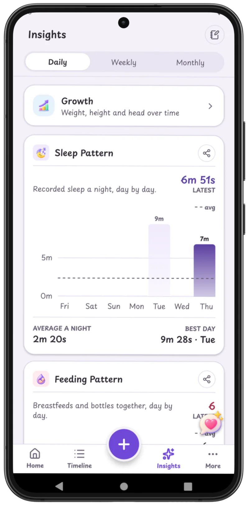 Baby Growly's insights screen: a daily, weekly and monthly view, a row through to growth over time, a sleep pattern chart night by night against the average, and a feeding pattern chart below it.